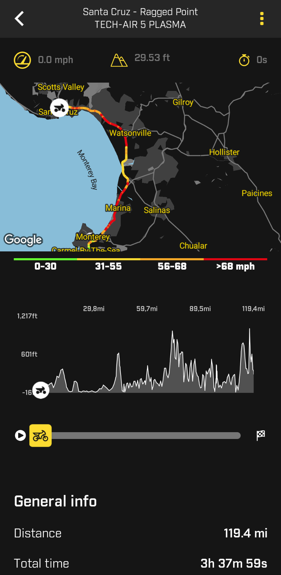 Santa Cruz to Ragged Point ride tracking map showing 119.4 mile coastal route